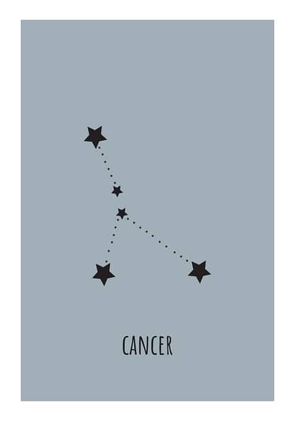Zodiac Sign Cancer Poster